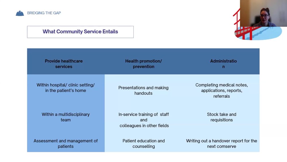 Bridging the GAP from university to community service to the working world