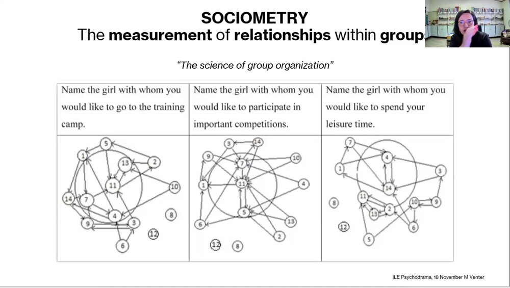 Psychodrama: Exploring Its Therapeutic and Transformative Power